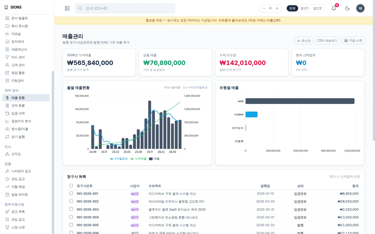 매출 현황 화면. 목표 달성 게이지와 미수금 추적